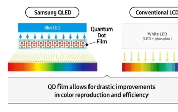 Samsung: квантовое будущее телеэкранов