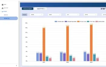 Новый сайт «Инклюзивная занятость на государственной службе»: данные о трудовом разнообразии теперь открыты для всех