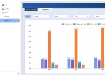 Новый сайт «Инклюзивная занятость на государственной службе»: данные о трудовом разнообразии теперь открыты для всех